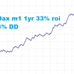 M1 Dax profitable trading robot sku 156