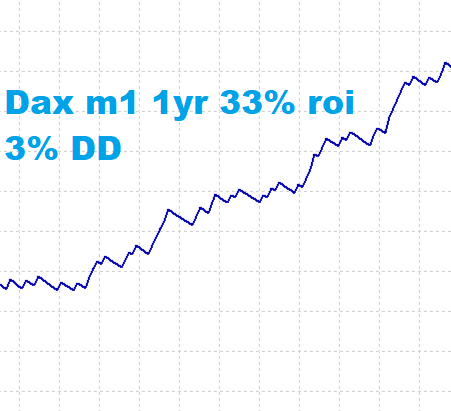 M1 Dax profitable trading robot sku 156